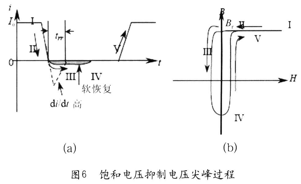 當二極管導通時，流過電流Io(圖6(a)中&ldquo;I&rdquo;)，