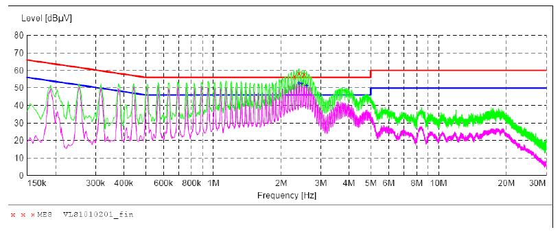 電源傳導、輻射整改案例分析