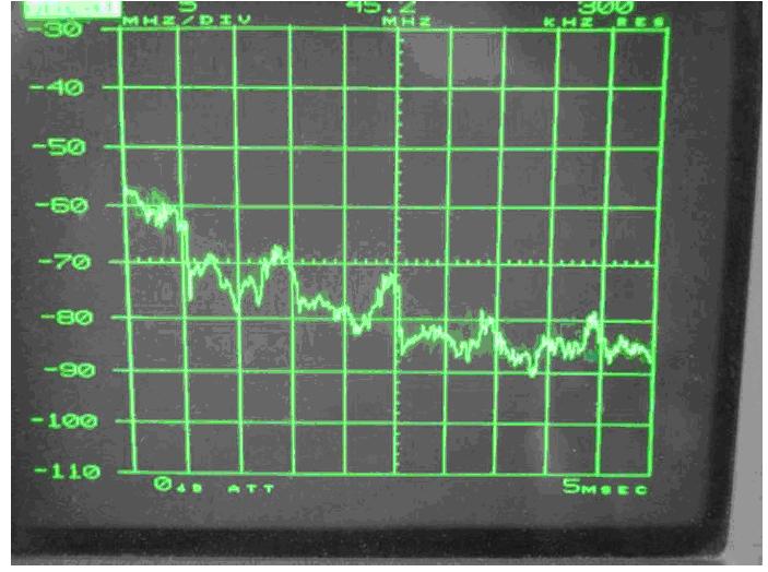 電源傳導、輻射整改案例分析