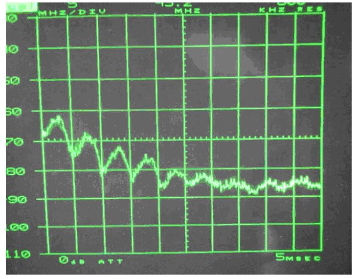電源傳導、輻射整改案例分析