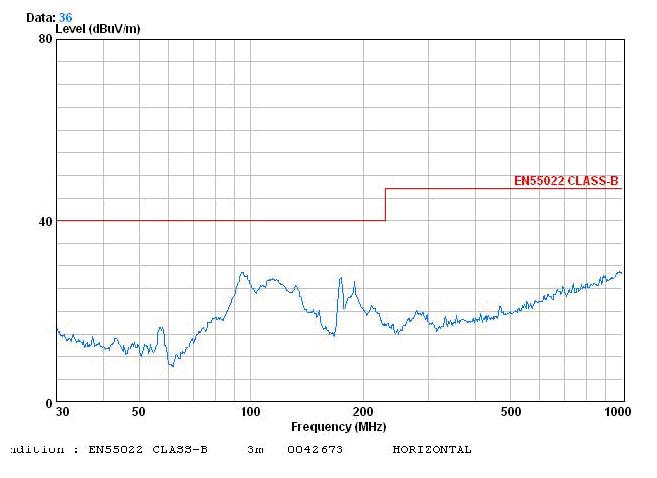 電源傳導、輻射整改案例分析