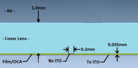 圖1：傳感器結(jié)構(gòu)參考。