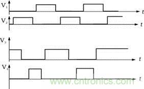 V1，V2，V3，V4的驅(qū)動(dòng)信號(hào)