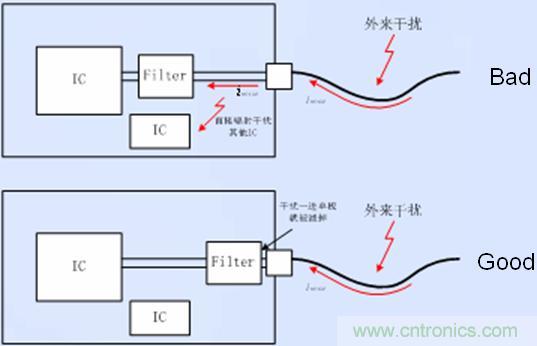 接口電路的濾波、防護以及隔離器件靠近接口放置