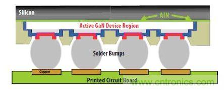 圖9：硅基GaN可以用作&ldquo;倒裝芯片&rdquo;。有源器件與硅基板相隔離，因此可以在劃片前實(shí)現(xiàn)完全密封