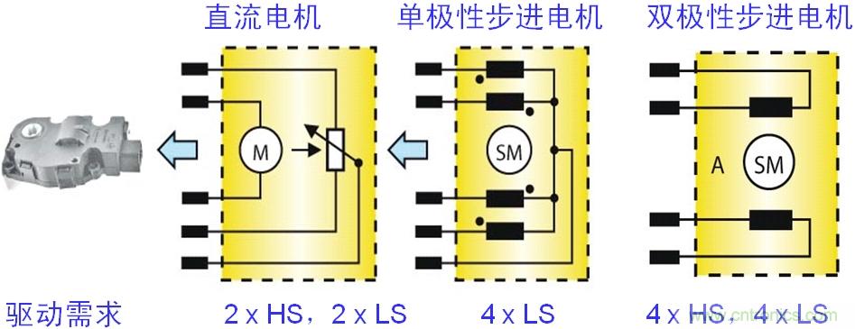 圖4:汽車空調風門執行器的電機結構及驅動需求