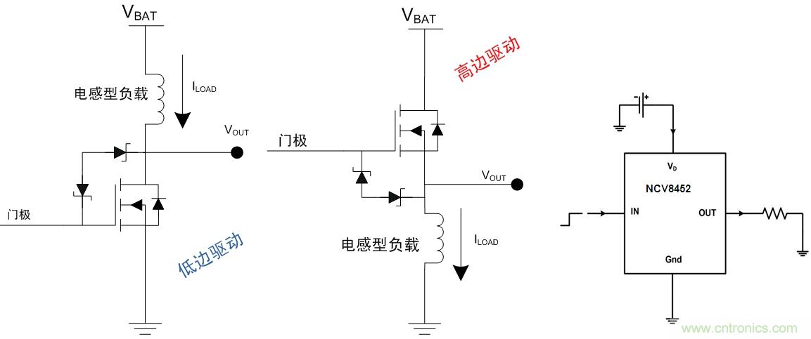圖6:汽車空調外部負載的高邊或驅動架構及高邊驅動器NCV8452應用示例