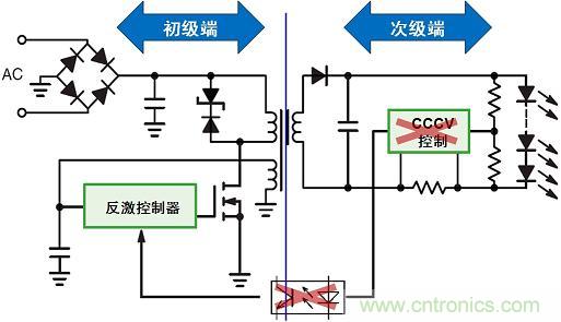圖3：新穎的初級端穩流技術省去次級端控制，提供多種應用優勢。