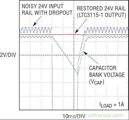 圖10：LTC3115-1 在輸入電壓過低時調節輸出軌