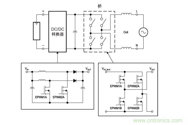  圖4: 無變壓器DC/AC轉(zhuǎn)換電路&mdash;逆變器。(TI提供)