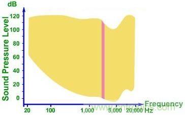實例解析：如何降低MLCC可聽噪聲？