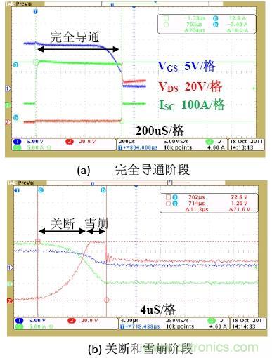 鋰電池短路保護(hù)設(shè)計(jì)：功率MOSFET及驅(qū)動電路的選擇與設(shè)計(jì)