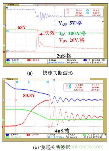鋰電池短路保護(hù)設(shè)計(jì)：功率MOSFET及驅(qū)動電路的選擇與設(shè)計(jì)