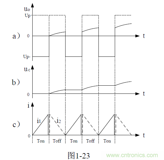 開關(guān)電源電路的過渡過程&mdash;&mdash;陶顯芳老師談開關(guān)電源原理與設(shè)計