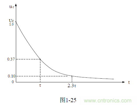 開關(guān)電源電路的過渡過程&mdash;&mdash;陶顯芳老師談開關(guān)電源原理與設(shè)計