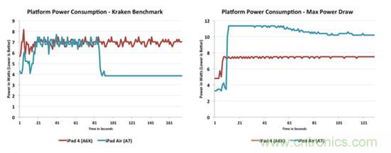 揭秘蘋果&ldquo;芯&rdquo;：蘋果A7芯片配置及細節曝光