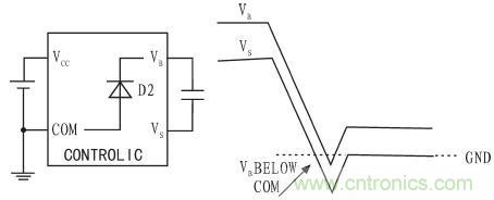一款低成本、高可靠性的逆變器電源電路設(shè)計
