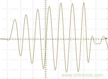 初學者福音！手把手教你測量識別節能燈波形
