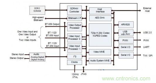 MAX64180CX+原理框圖