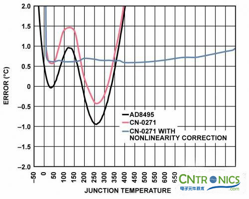 冷結補償法，熱電偶