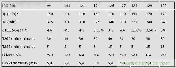 揭秘選擇PCB基材的玄機(jī)！絕對(duì)實(shí)用！