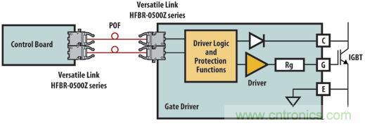 光纖應用于風力發電，信息傳輸&ldquo;快人一步&rdquo;
