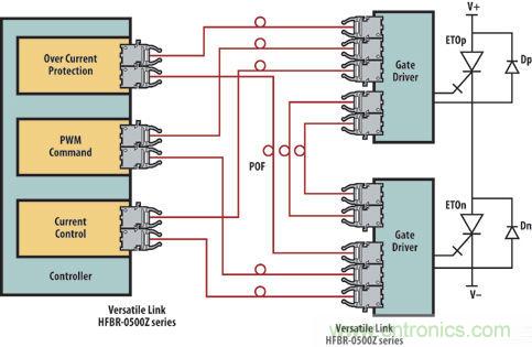 光纖應用于風力發電，信息傳輸&ldquo;快人一步&rdquo;