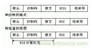 結合PC與PLC的監控系統的組建