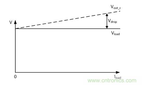 針對壓降補償擴展電源的方案設(shè)計