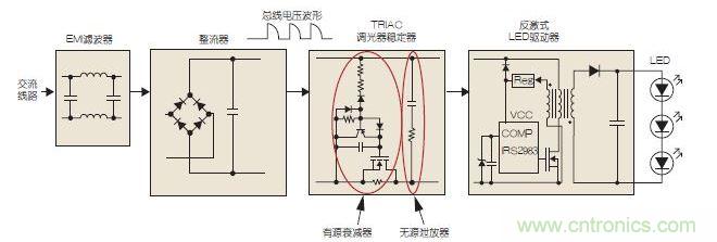 可調光LED驅動示意圖