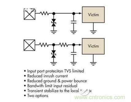 簡單的限壓電壓可以提供過壓保護，但可能導致浪涌電流問題。浪涌電流應該被限制，而信號應該保持相對局部地的穩定性