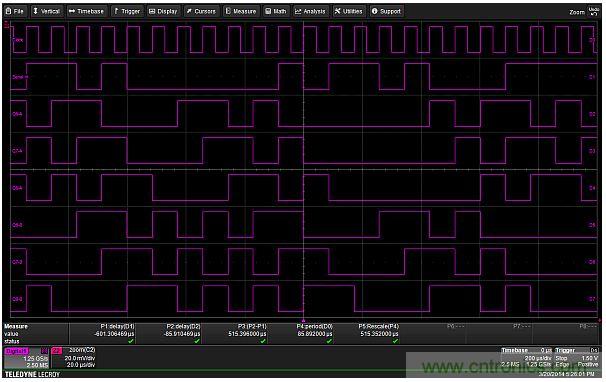 專家解析：如何用混合信號示波器探測模擬和數字信號？
