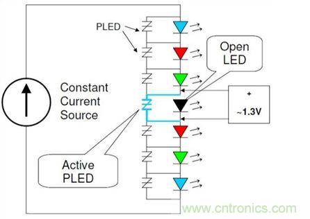 使用適當(dāng)旁路保護(hù)裝置保護(hù)LED串中的單個LED，不僅能夠保持LED串仍舊能夠照明，而且也有助于保護(hù)LED驅(qū)動器免受過電流與過電壓(可能因LED故障造成)。