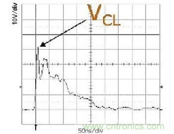 所示的是一次ESD事件中，ESD保護設備的輸出(箝位電壓)