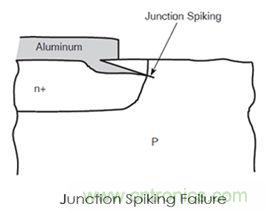 360&deg;全方位解析EOS機理與防護
