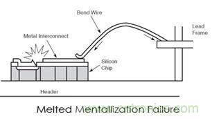 360&deg;全方位解析EOS機理與防護