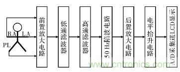 電路簡單的心電采集儀設(shè)計(jì)，家人不再擔(dān)心！