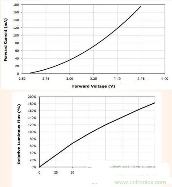 LED閃爍&ldquo;久攻不下&rdquo;？看我如何&ldquo;攻城&rdquo;！
