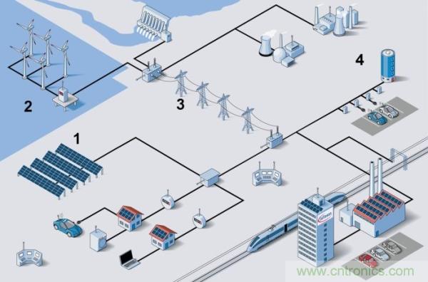 如何能讓電力電子的效率更上一層樓？