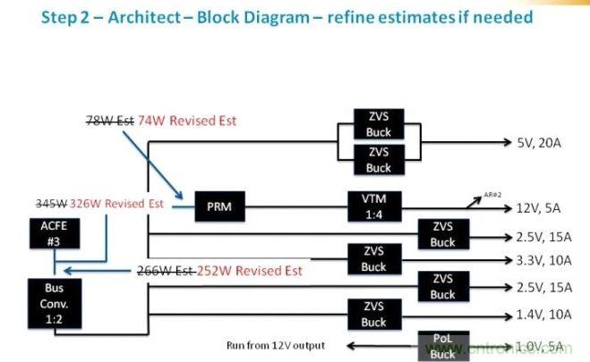繼續剛才的工作，我們可以確定為每路電壓軌提供功率級別需要的元件類別。在這個級，我們應該時刻牢記確保我們平衡負載，并利用每個器件的功率容量所需的功率級別。在這里，我們看到了我們原來估計的優化。