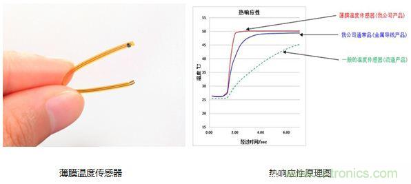 村田解說：從傳感器入手打造&ldquo;微精致&rdquo;可穿戴手環