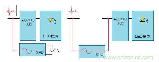 【圖文并茂】&ldquo;直擊要害&rdquo;的LED防雷設計攻略