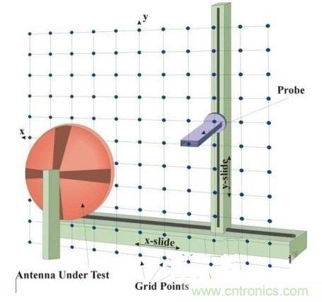 舌燦生花!解讀天線近場(chǎng)測(cè)量技術(shù)