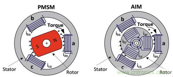 工廠的能源效率如何優化？電機驅動如何助力？