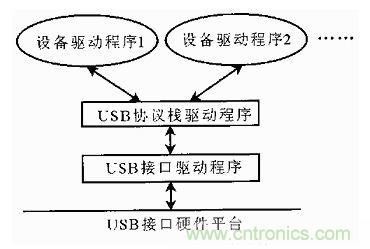 接口知識匯總：話說接口是如何聯絡主機和外設的？