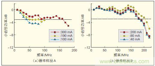 提升可見光通信系統性能，發展LED器件才是&ldquo;硬道理&rdquo;