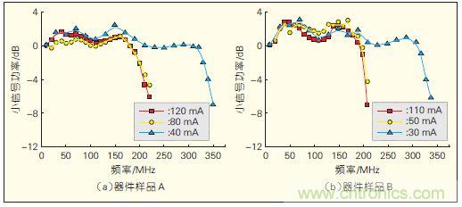 提升可見光通信系統性能，發展LED器件才是&ldquo;硬道理&rdquo;