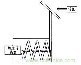 &ldquo;最后一公里神器&rdquo;&mdash;&mdash;兩輪自平衡電動車的設計