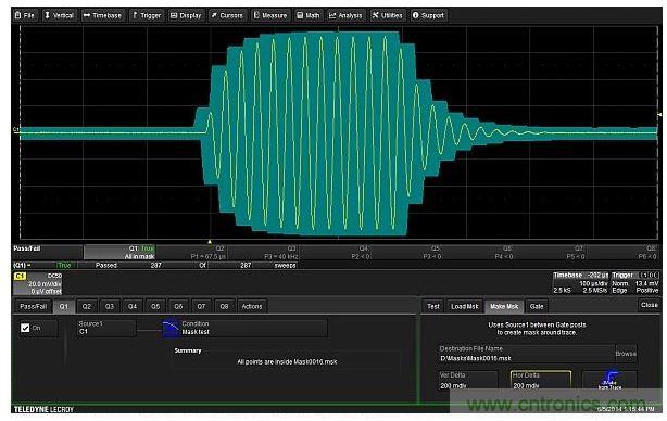 可以圍繞待測設備的輸出波形建立一個容差模板。模板極限值在垂直和水平方向距波形上每個點都有0.2格遠。