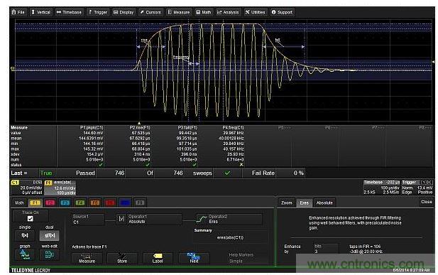 數學函數F1抽取出調制包絡，然后對包絡進行上升和下降時間的測量